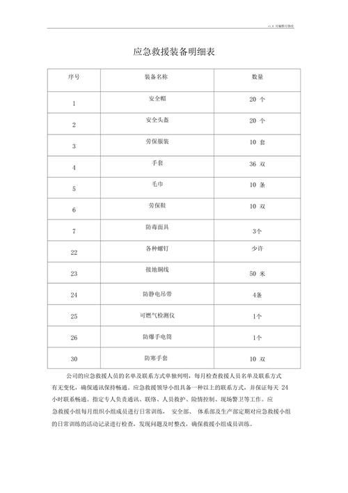 应急救援装备明细表
